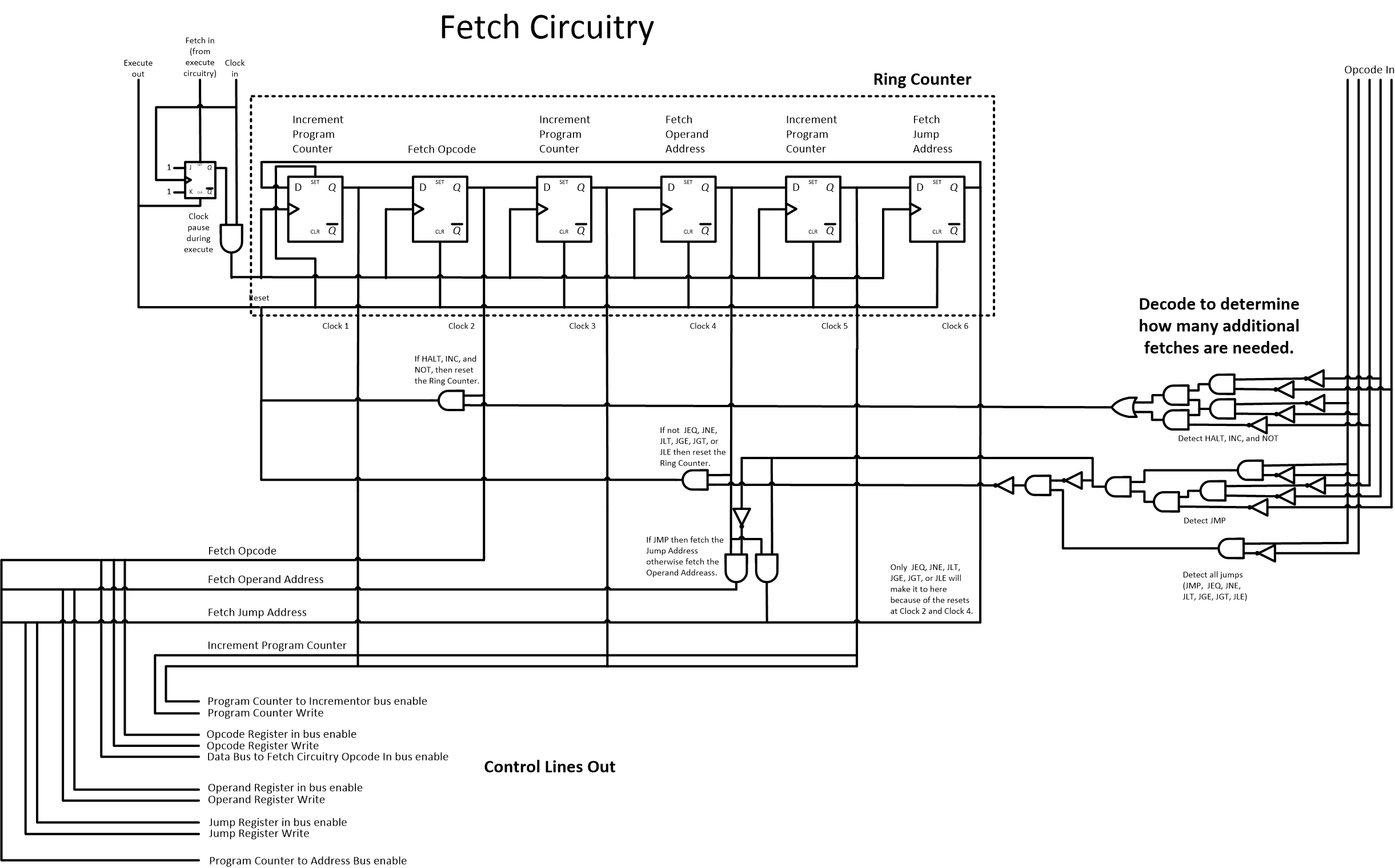 Fetch Circuitry